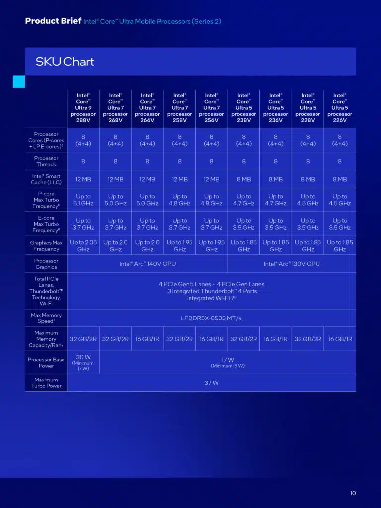 Intel Core Ultra 200V Series Processors Series 2 Product Brief