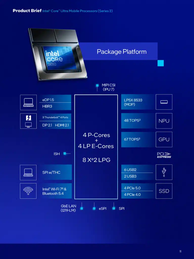 Intel Core Ultra 200V Series Processors Series 2 Product Brief