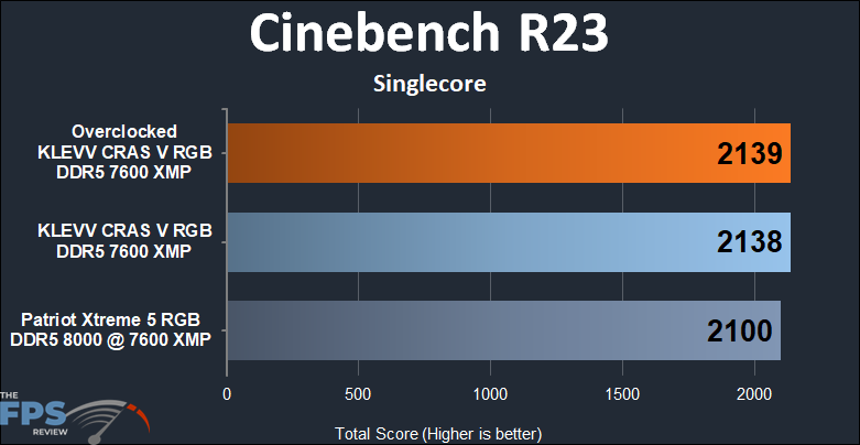 KLEVV CRAS V RGB DDR5 48GB (2x24GB) 7600MHz Memory Cinebench R23 single core results