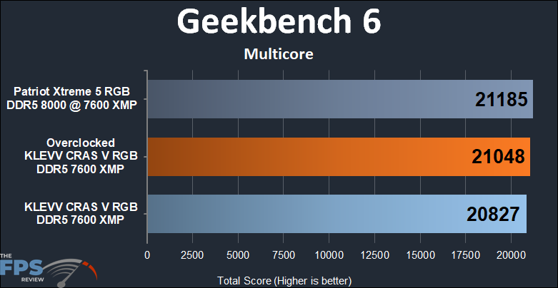 KLEVV CRAS V RGB DDR5 48GB (2x24GB) 7600MHz Memory Geekbench 6 multicore results