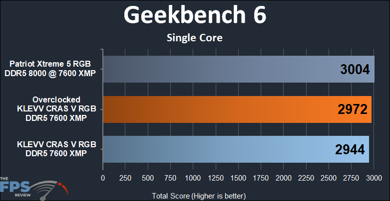 KLEVV CRAS V RGB DDR5 48GB (2x24GB) 7600MHz Memory Geekbench 6 Single core results
