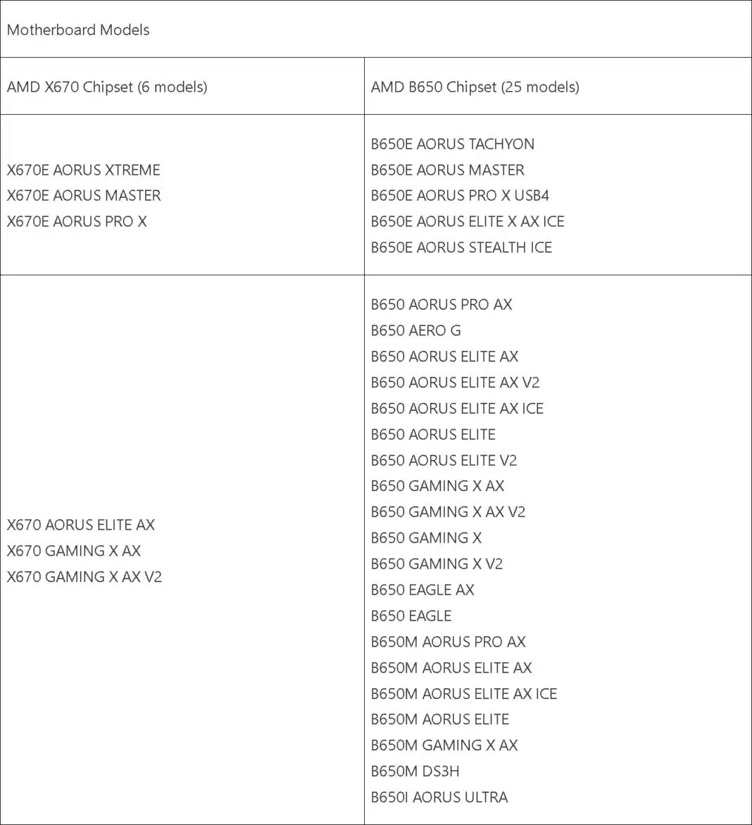 gigabyte-rolls-out-tdp-105w-bios-update-for-600-series-motherboards