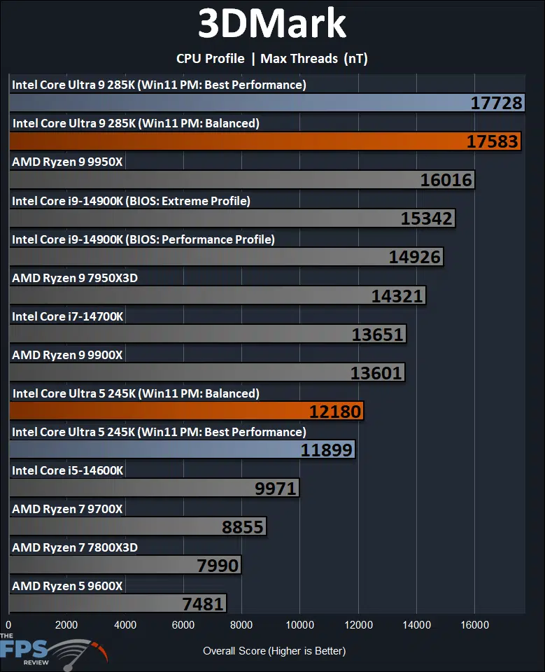 3DMark CPU Profile Max Threads nT Benchmark