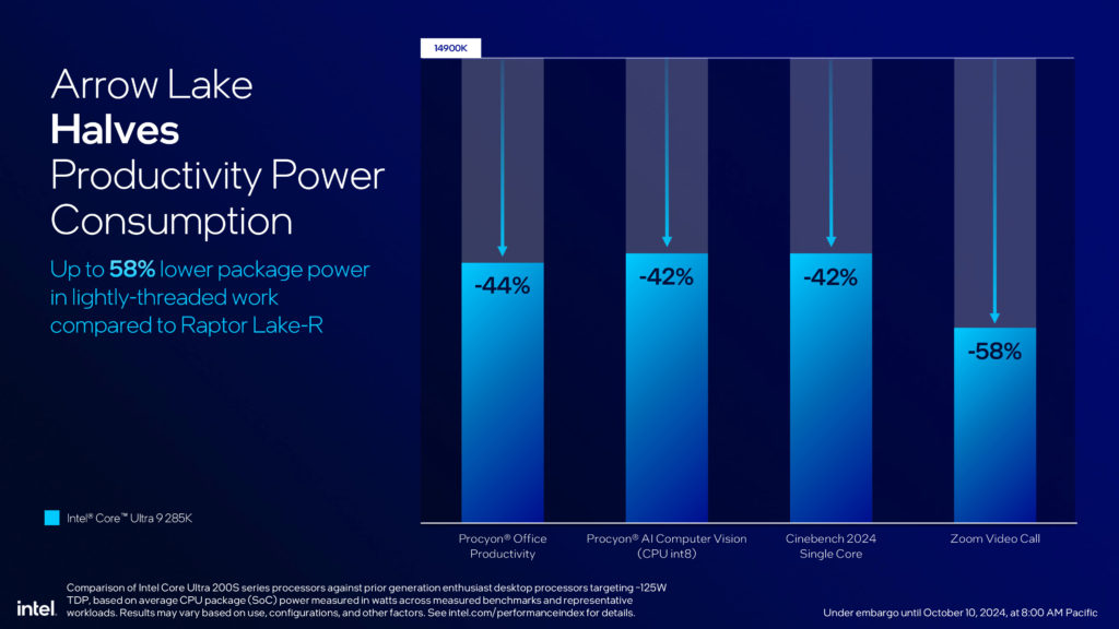 Intel Core Ultra 200S Series Processors Press Presentation
