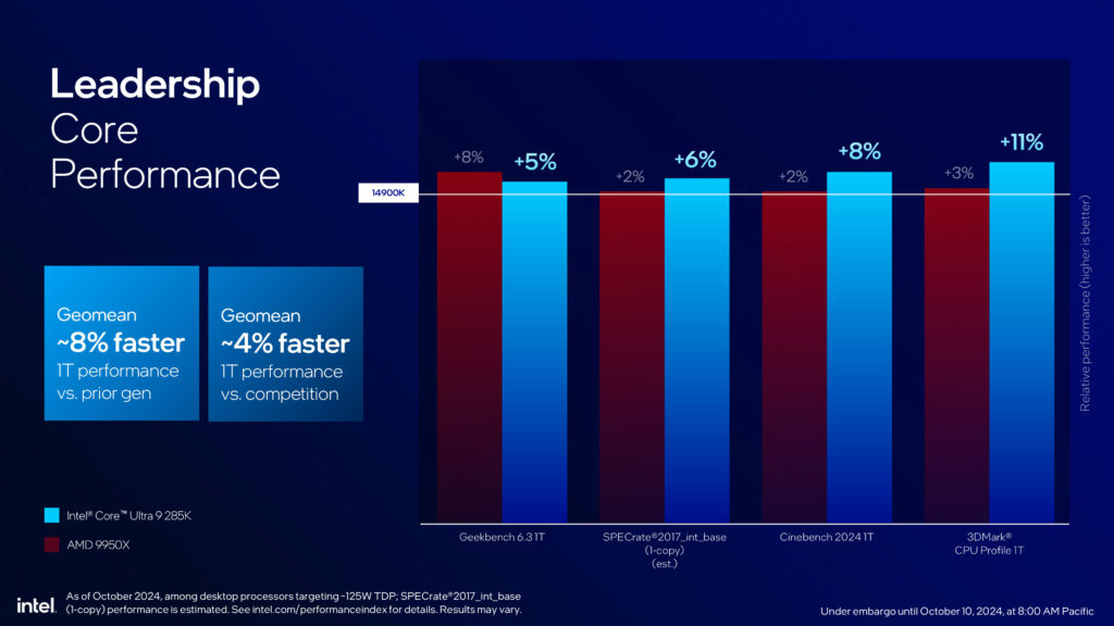 Intel Core Ultra 200S Series Processors Press Presentation