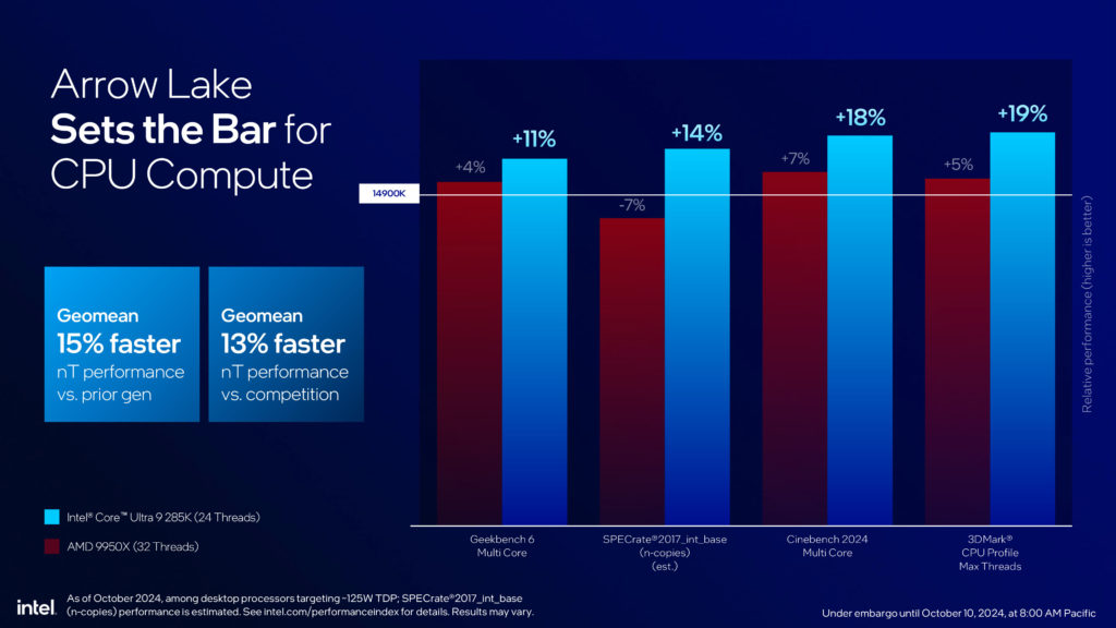 Intel Core Ultra 200S Series Processors Press Presentation