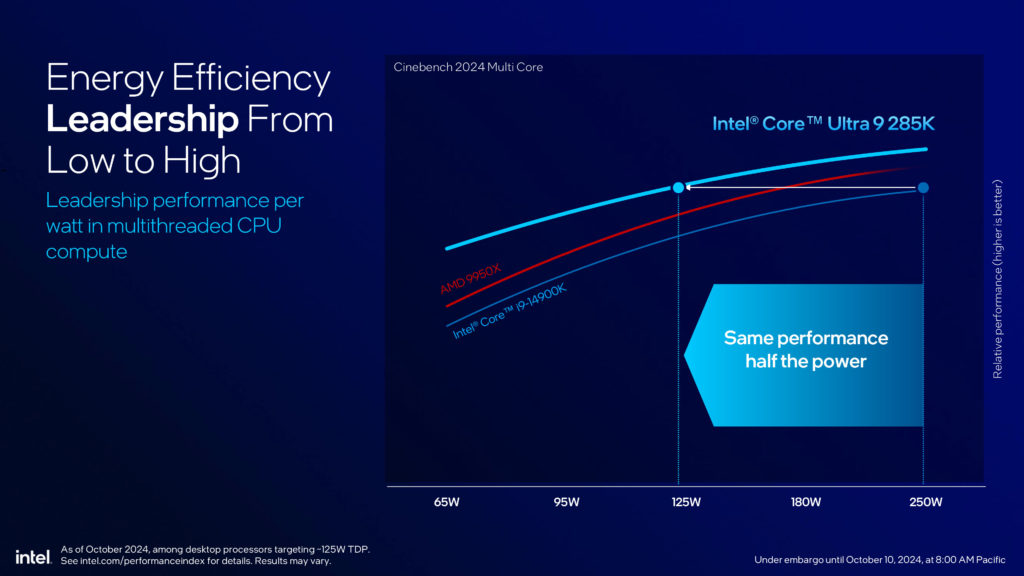 Intel Core Ultra 200S Series Processors Press Presentation