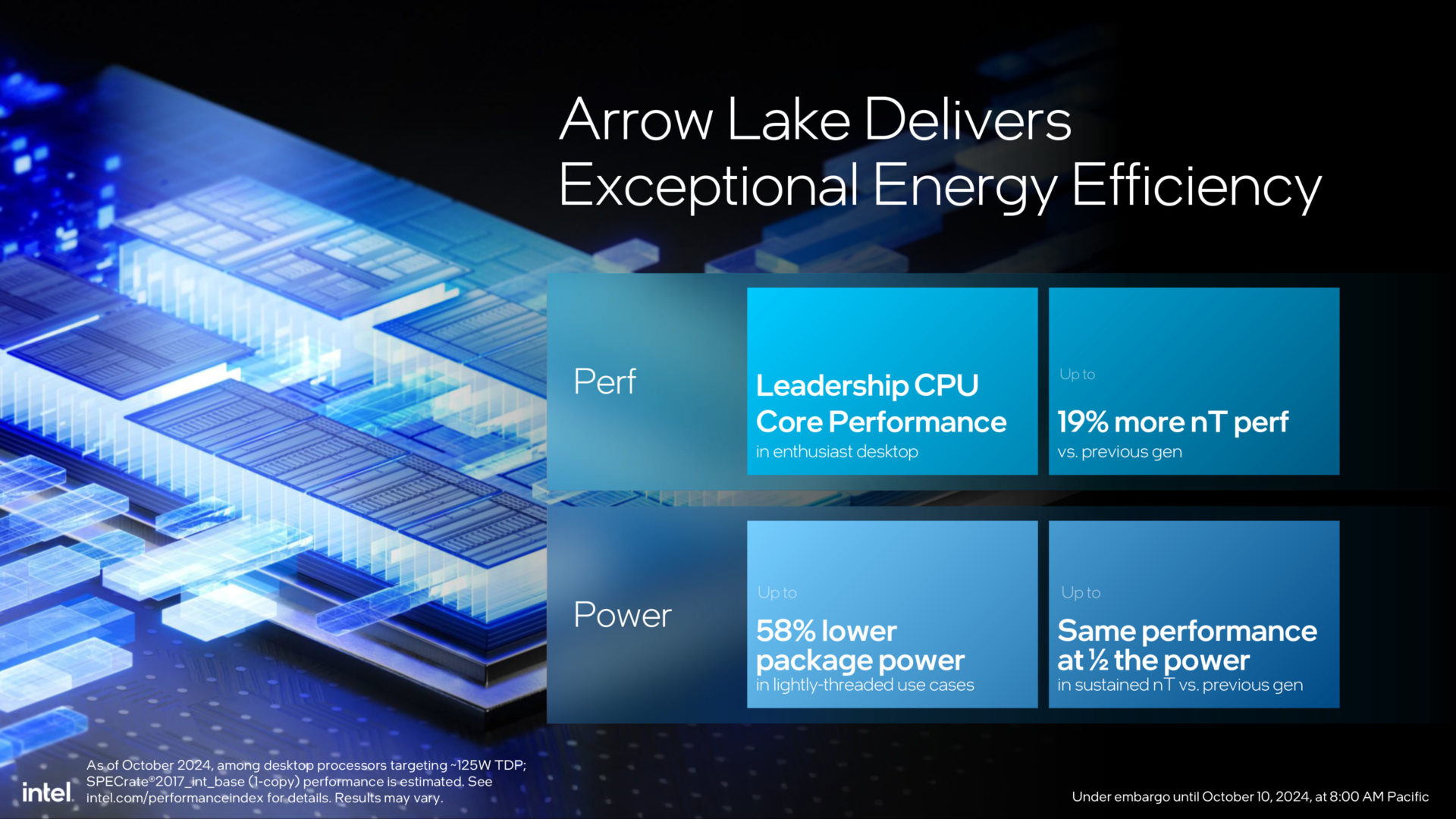 Intel Core Ultra 200S Series CPU Announcement - Specs and SKUs