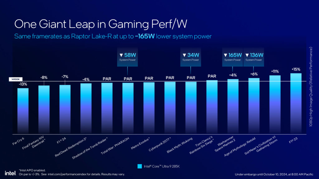 Intel Core Ultra 200S Series Processors Press Presentation