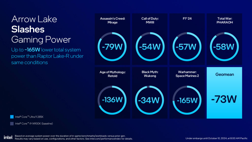 Intel Core Ultra 200S Series Processors Press Presentation