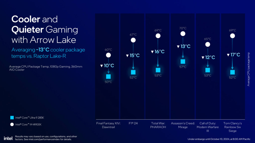 Intel Core Ultra 200S Series Processors Press Presentation