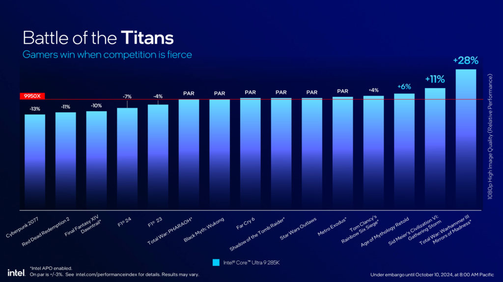 Intel Core Ultra 200S Series Processors Press Presentation