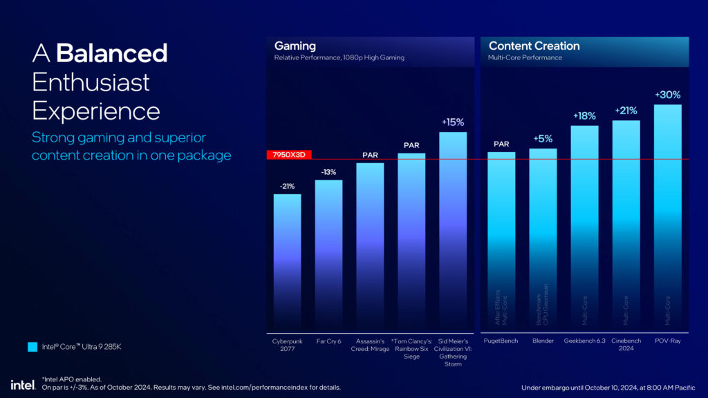 Intel Core Ultra 200S Series Processors Press Presentation