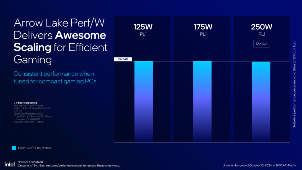 Intel Core Ultra 200S Series Processors Press Presentation
