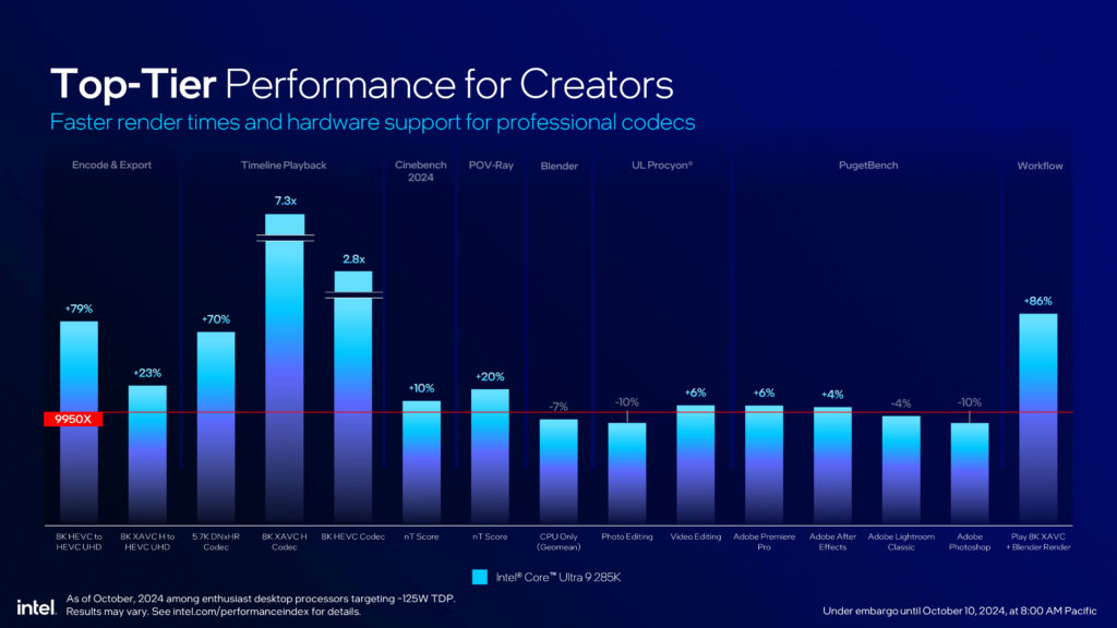 Intel Core Ultra 200S Series Processors Press Presentation