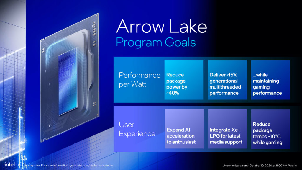 Intel Core Ultra 200S Series Processors Press Presentation