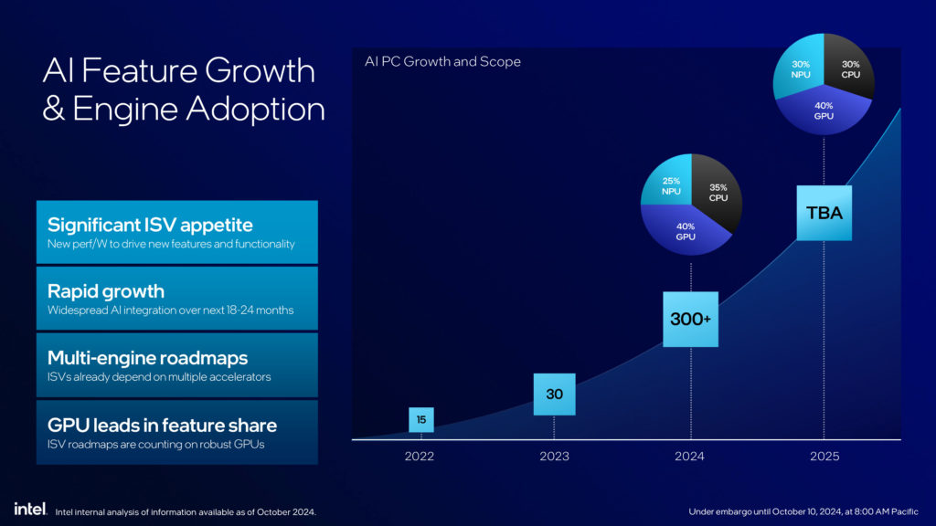 Intel Core Ultra 200S Series Processors Press Presentation