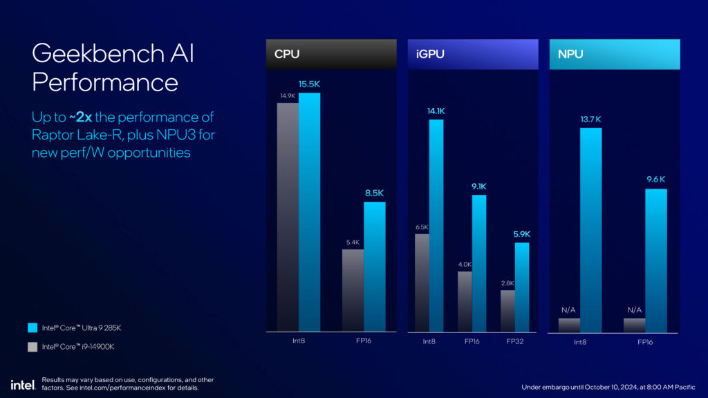 Intel Core Ultra 200S Series Processors Press Presentation