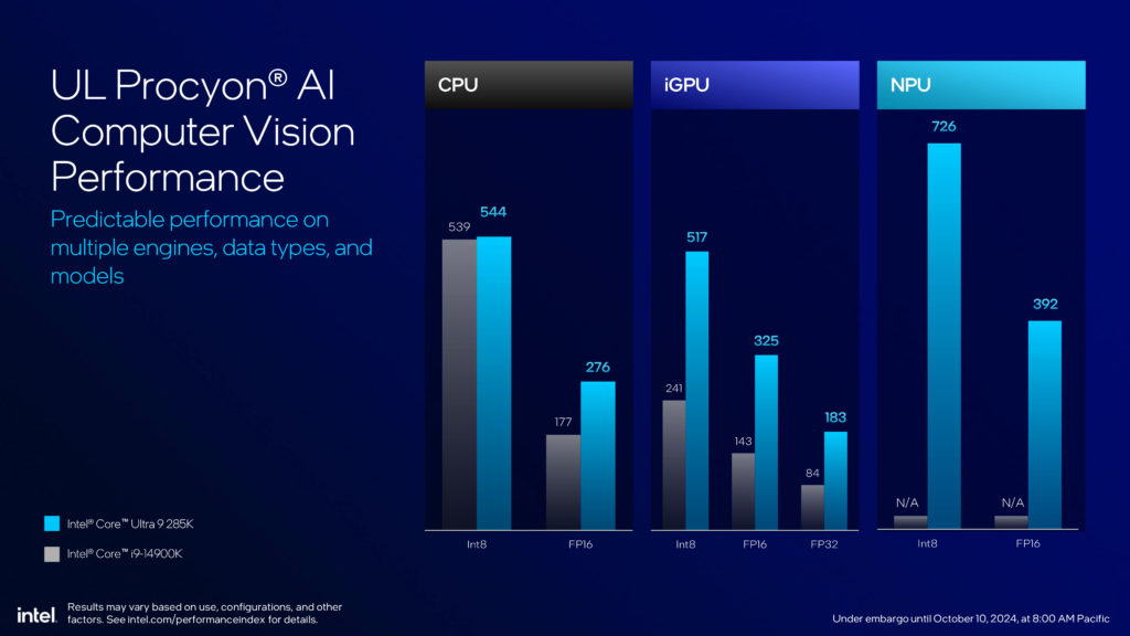 Intel Core Ultra 200S Series Processors Press Presentation