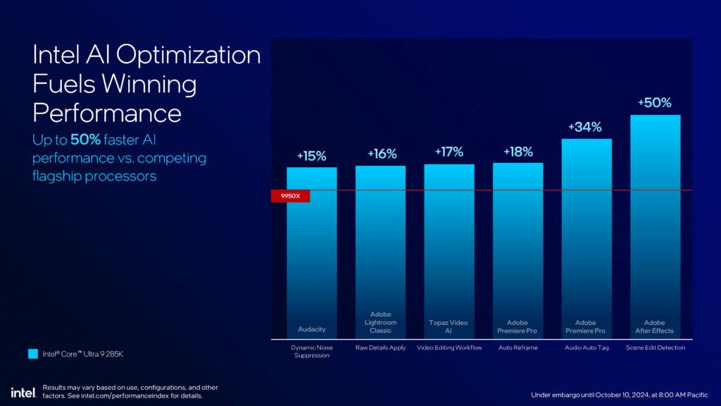 Intel Core Ultra 200S Series Processors Press Presentation