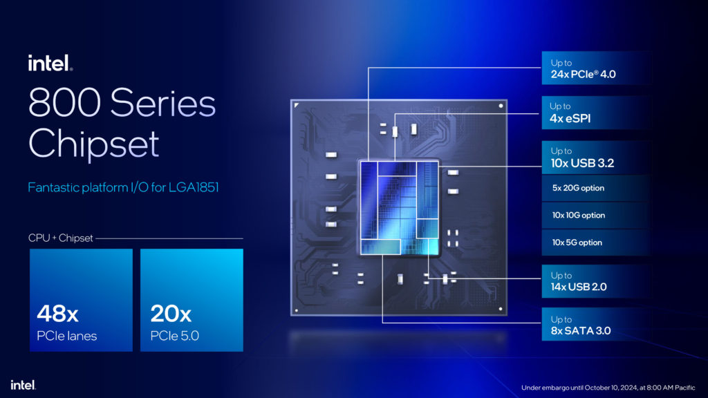 Intel Core Ultra 200S Series Processors Press Presentation