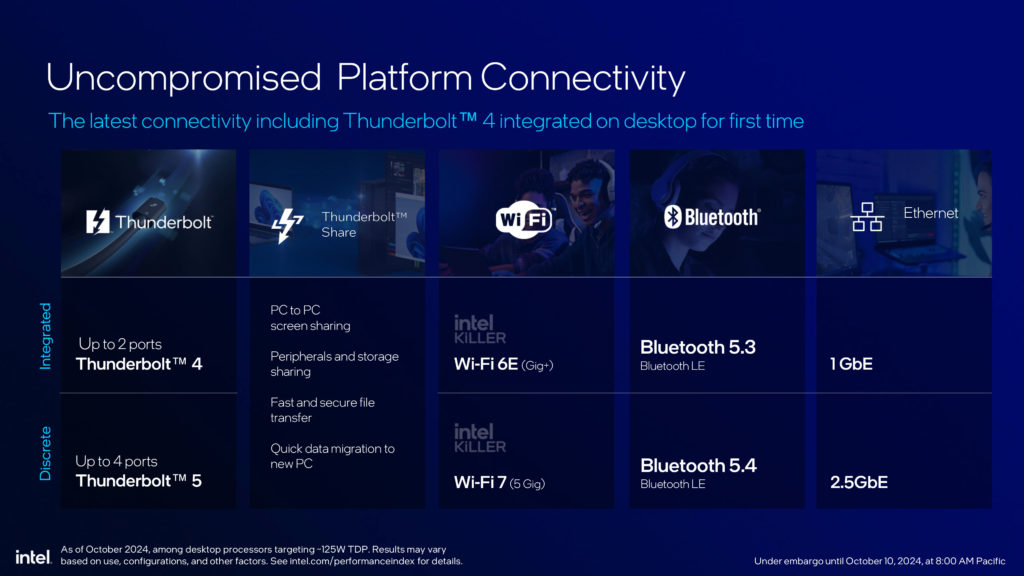 Intel Core Ultra 200S Series Processors Press Presentation