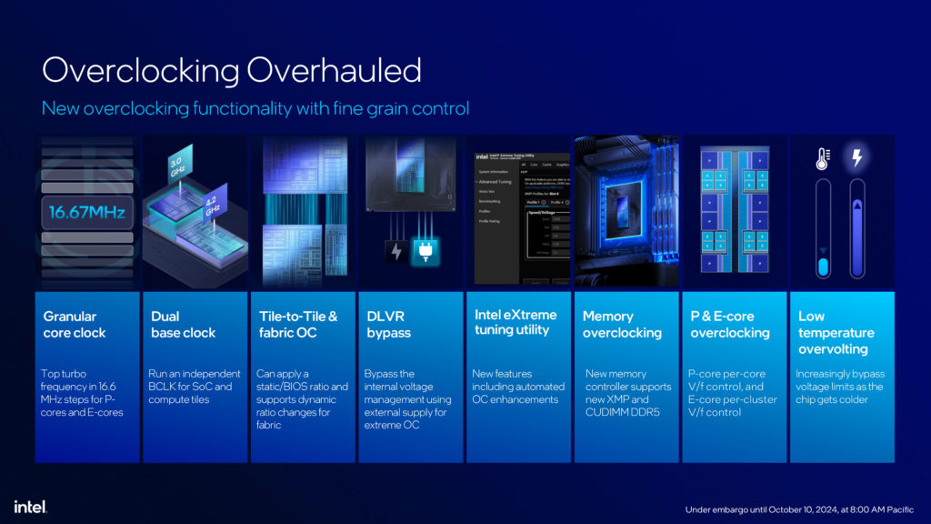 Intel Core Ultra 200S Series Processors Press Presentation