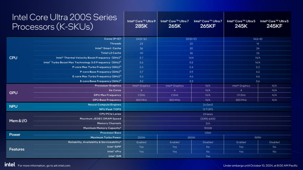 Intel Core Ultra 200S Series Processors Press Presentation