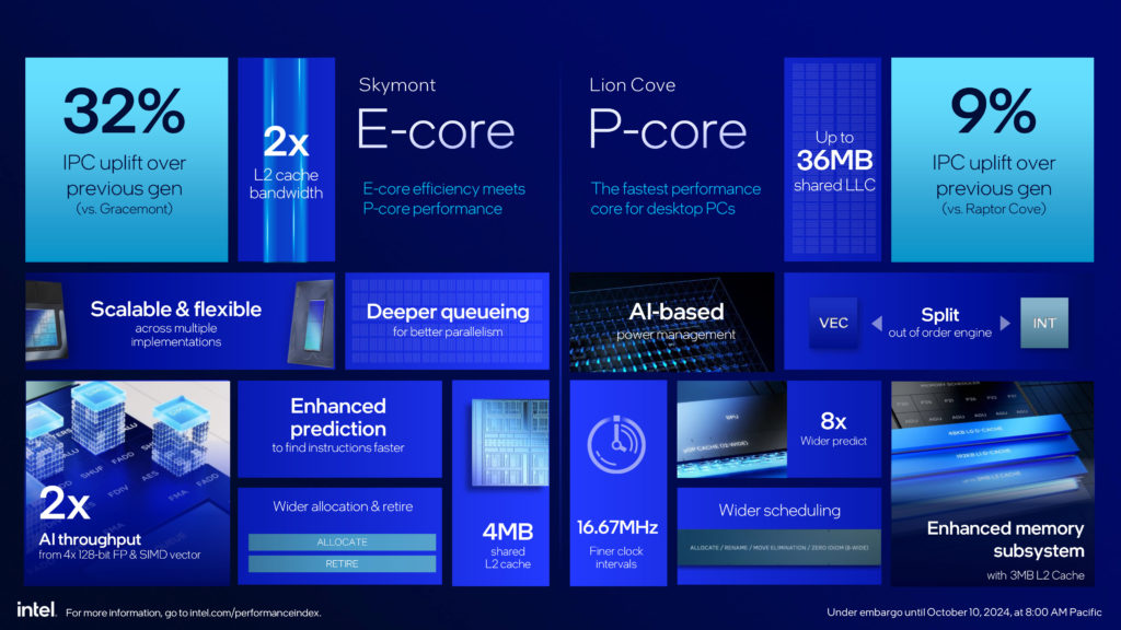 Intel Core Ultra 200S Series Processors Press Presentation