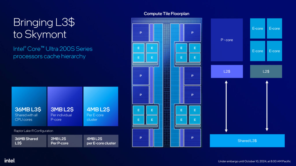 Intel Core Ultra 200S Series Processors Press Presentation