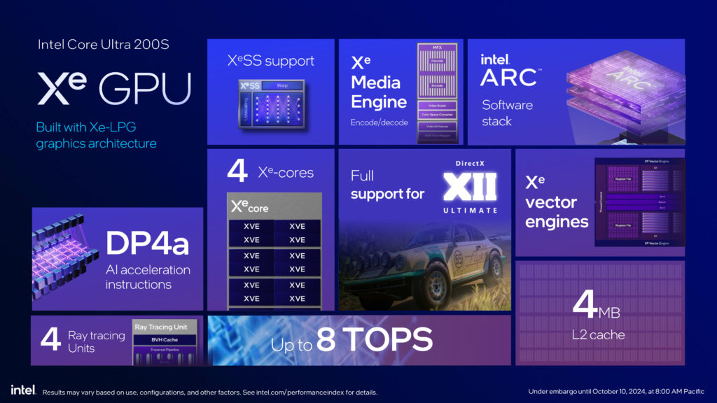 Intel Core Ultra 200S Series Processors Press Presentation