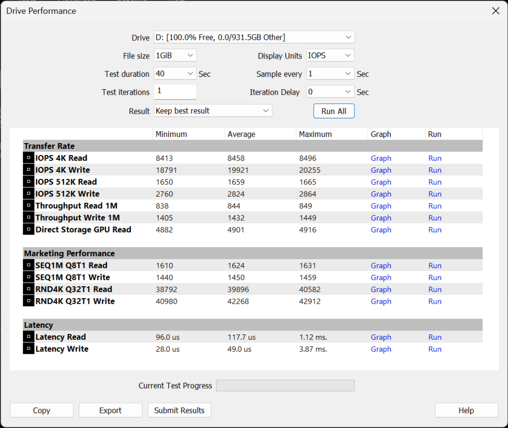 MSI DATAMAG 20Gbps Magnetic Portable SSD PassMark PerformanceTest Drive Performance