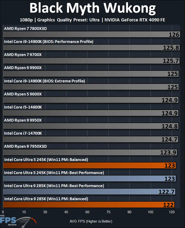 Black Myth Wukong 1080p Gaming Performance Graph