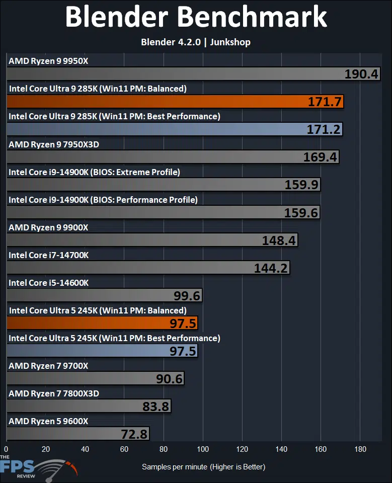 Blender 4.2.0 Junkshop Benchmark