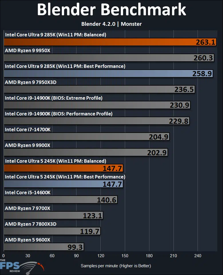 Blender 4.2.0 Monster Benchmark