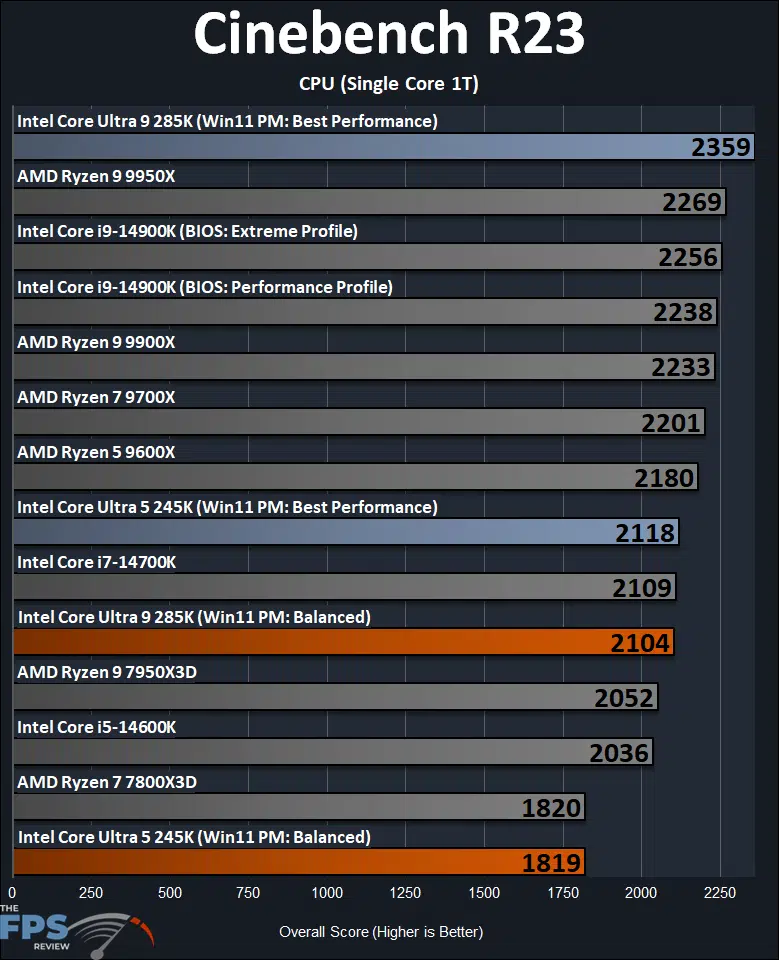 Cinebench R23 CPU Single-Core 1T Benchmark
