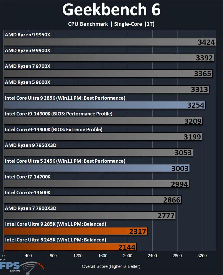 Geekbench 6 CPU Single-Core 1T Benchmark