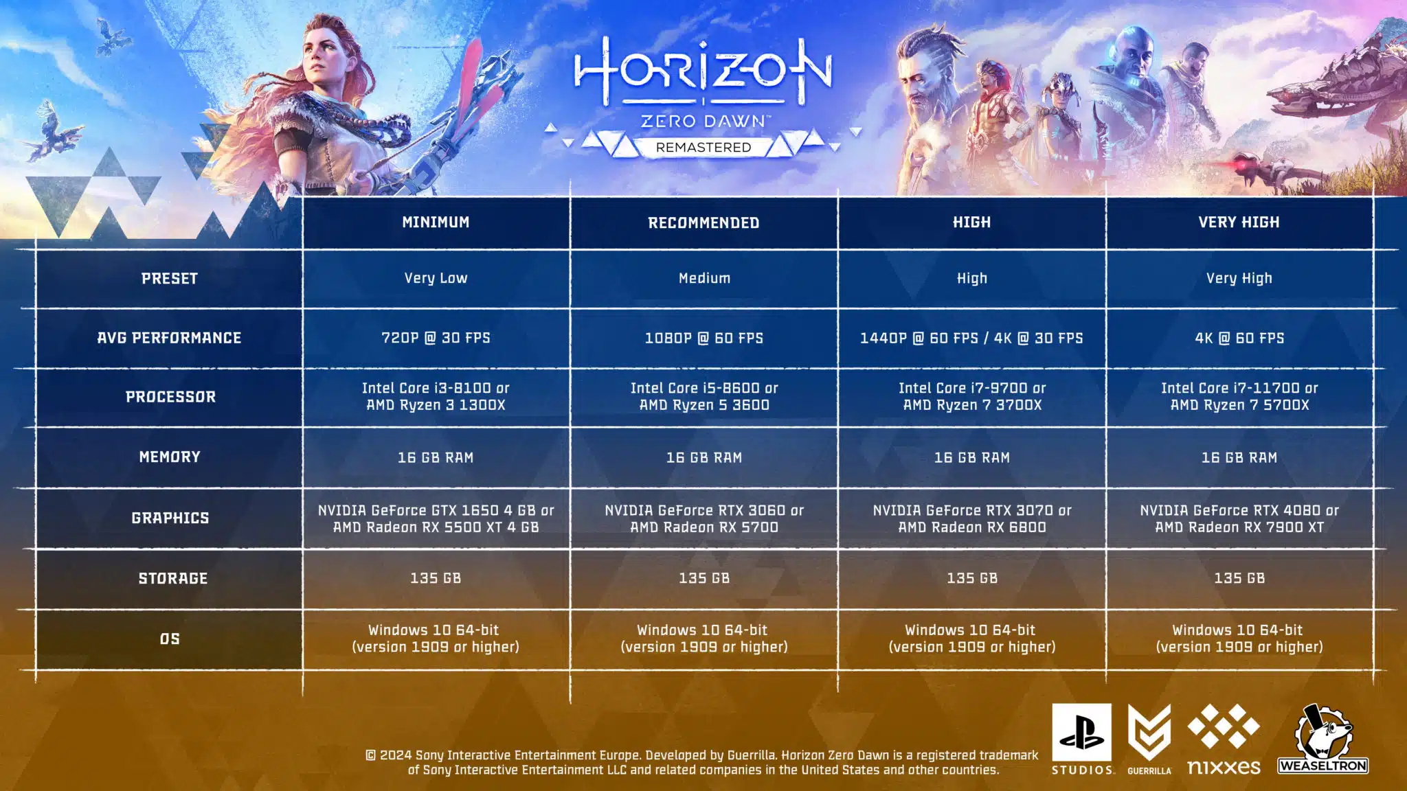 Horizon Zero Dawn Remastered PC Specs and Global Launch Times 