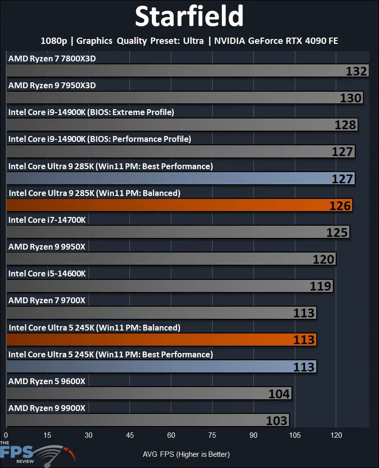 Starfield 1080p Gaming Performance Graph