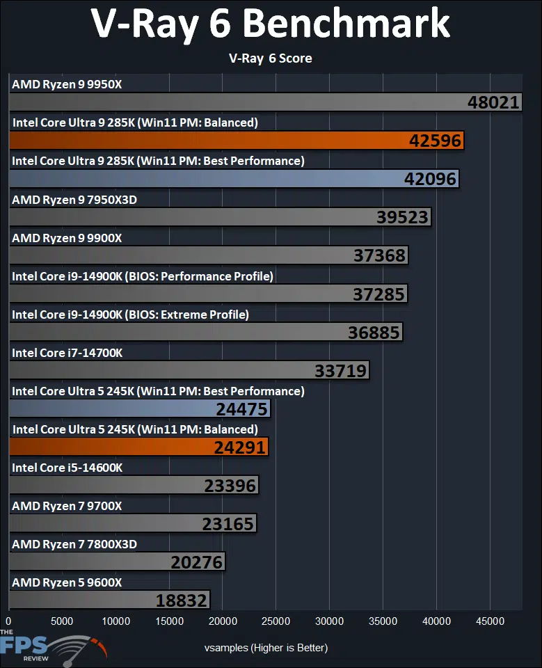 V-RAY 6 Benchmark