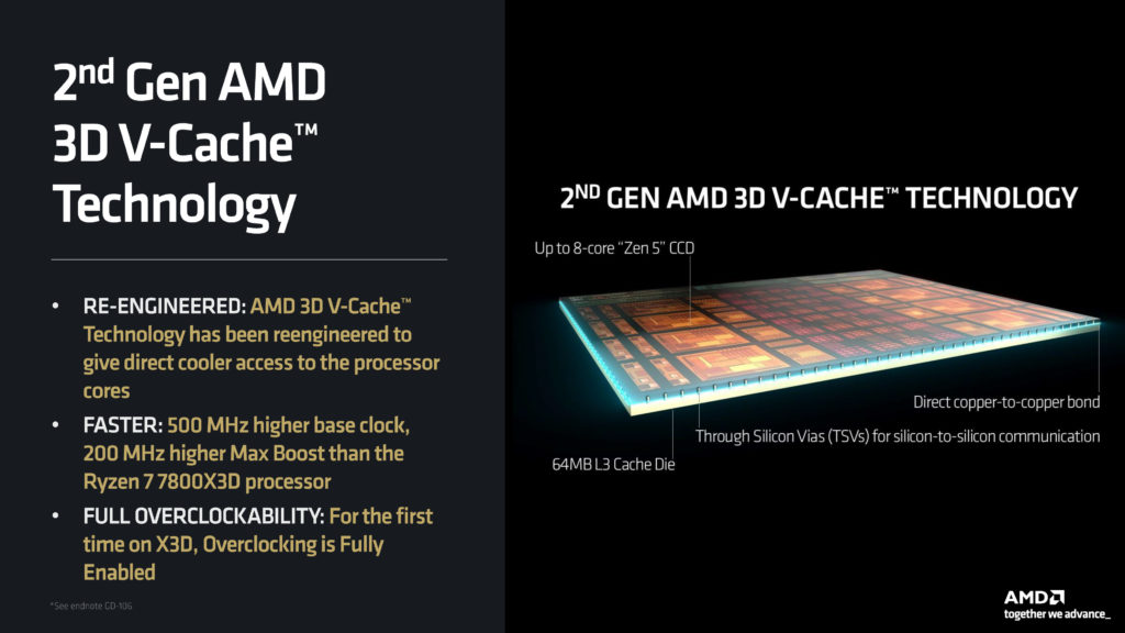 Ryzen 9800X3D Press Deck
