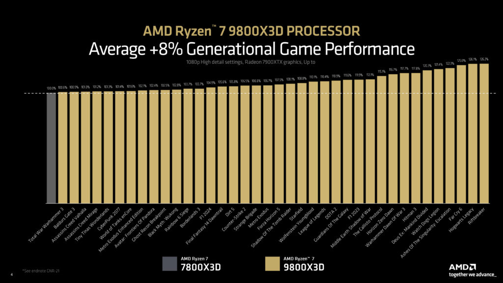 Ryzen 9800X3D Press Deck