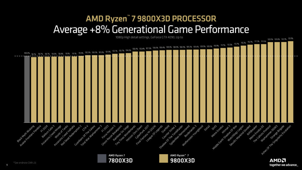 Ryzen 9800X3D Press Deck