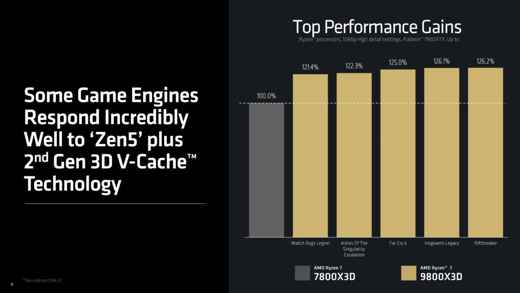 Ryzen 9800X3D Press Deck