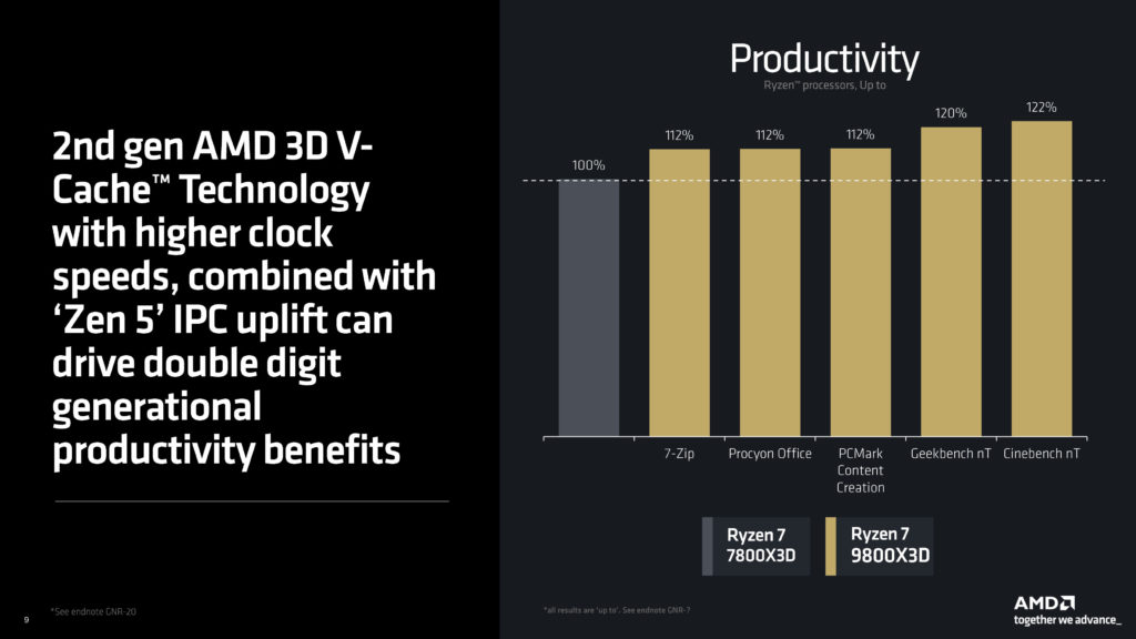 Ryzen 9800X3D Press Deck