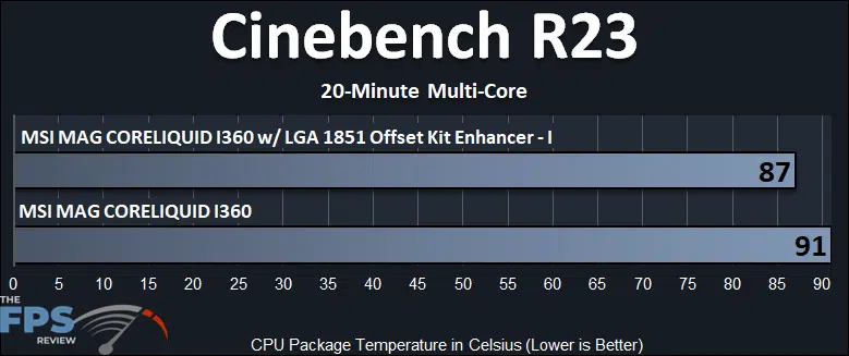 Cinebench R23 Temperature MSI LGA 1851 Offset Kit Enhancer - I on MAG CORELIQUID I360