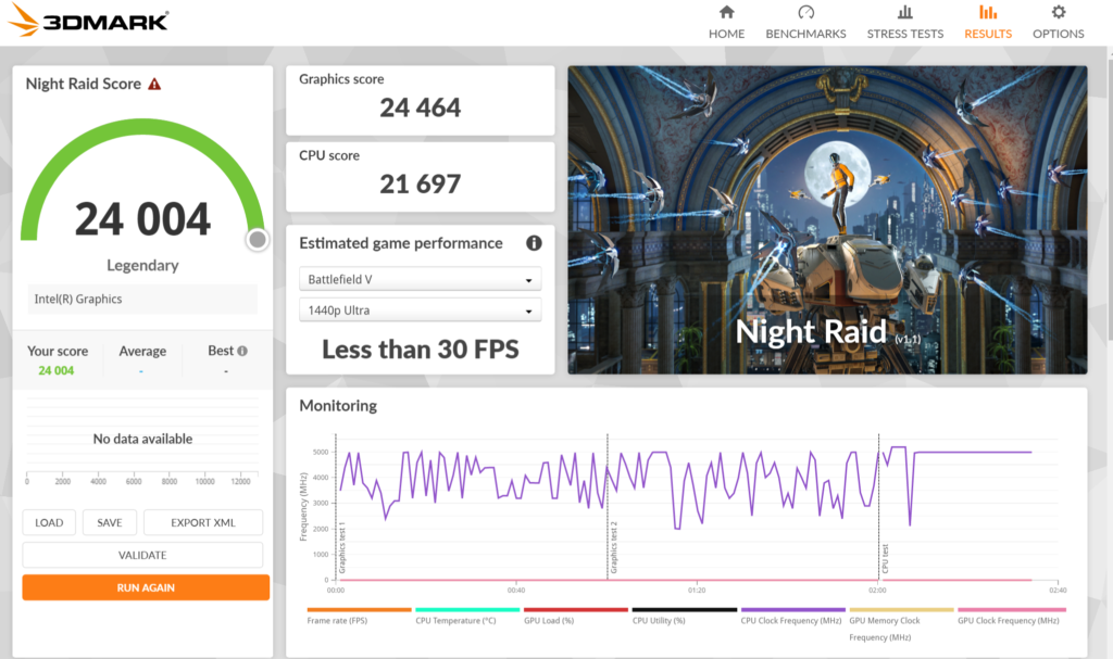 ASRock Phantom Gaming Z890M WiFi: 3DMark iGPU
