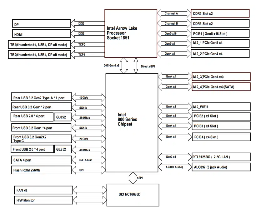 ASRock Z890 Pro RS WiFi White motherboard: block diagram