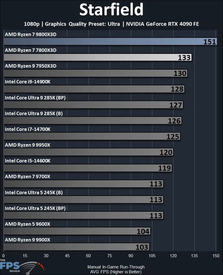 AMD Ryzen 7 9800X3D Starfield Performance Graph