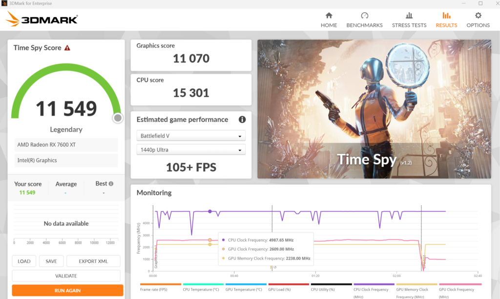 ASRock Phantom Gaming Z890M WiFi: 3DMark discrete GPU